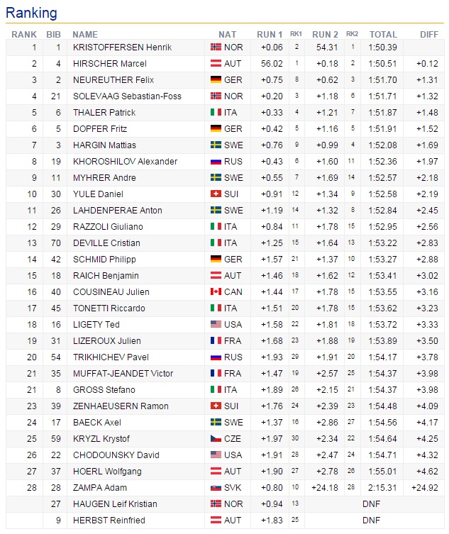 muzi slalom levi vysledky