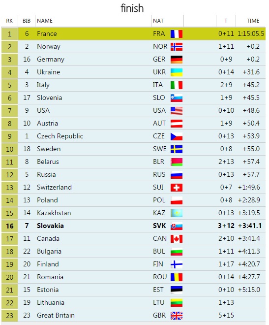 vysledky mix ostersund