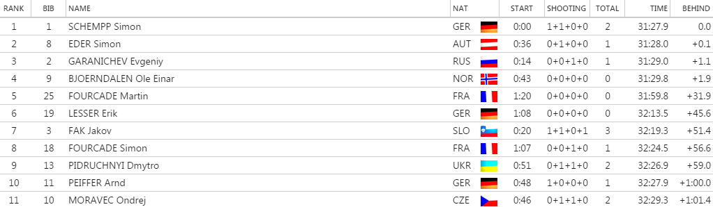 anterselvastihackamuzischempp