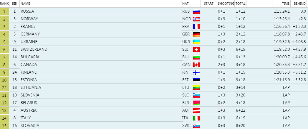 biatlonoberhofmuzistafeta2k15