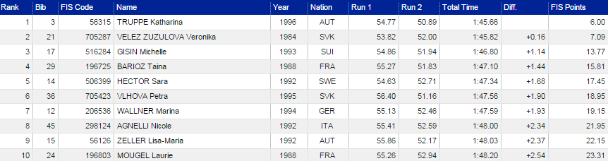 slalomzenymelchseefrutt81