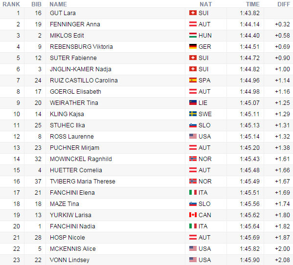 stmoritzzjazdzenygutwin