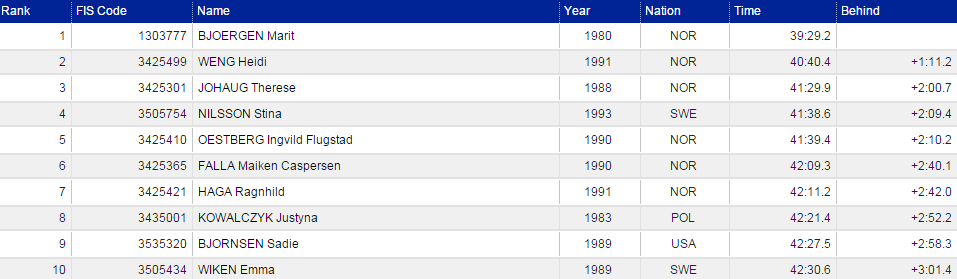 top10zeny61tds