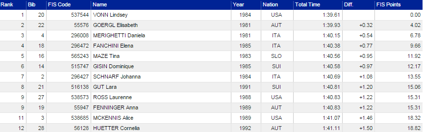 vysledkycortinavonnvyrovnala