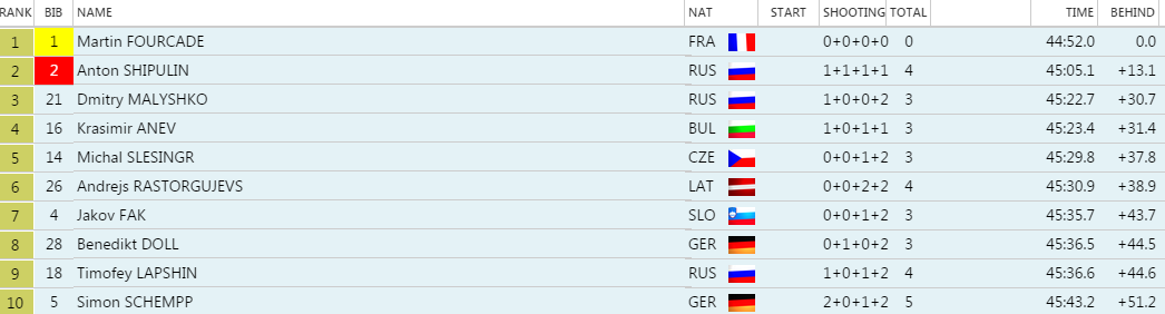 vysledkymasakoberhoffourcadewin