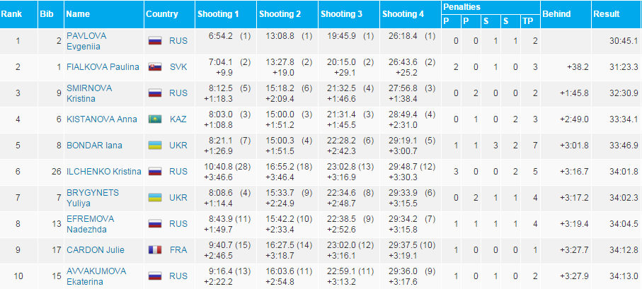 zenyunistihackapaulusstiebro
