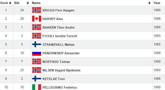 oestersundsprintbnmuzi2015