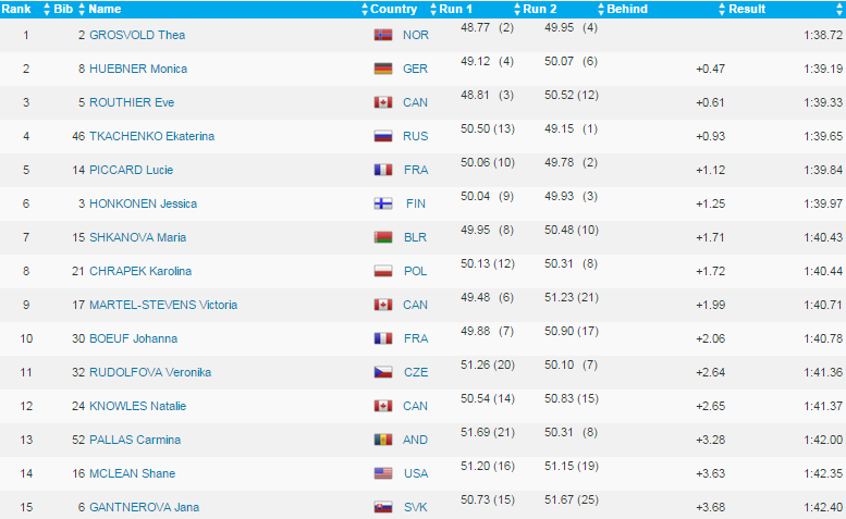 unizenyslalomgantnerova15