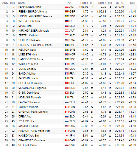 vysledkymsobrakzenyvail