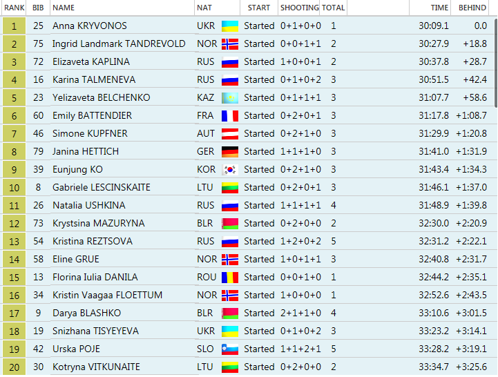 vytrvalostne preteky kadetky