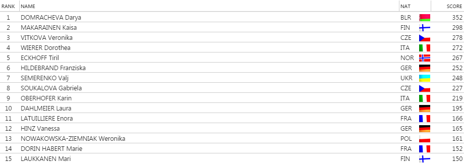 8z10sprintzenysp1415