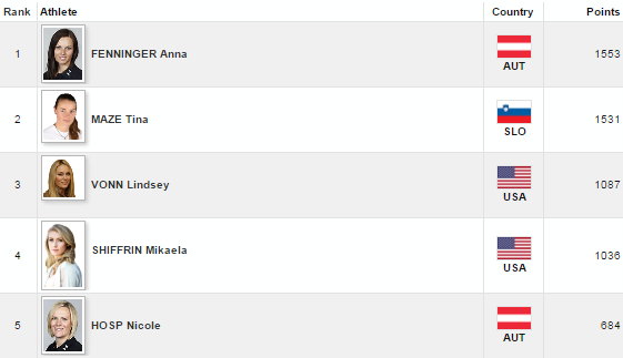 celkoveporadiespzenyalpske1415