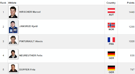 celkoveporadiesvetovehopoharamuzi1415