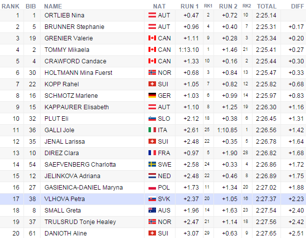 hafjellobrakjuniorky