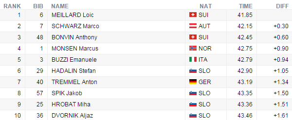 hafjellsuperkombimuzislalom