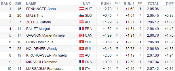 kombizenyannafenningerova