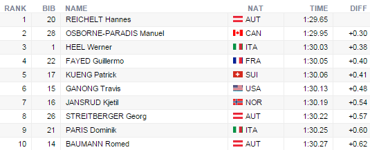 kvitfjell20142015zjazd