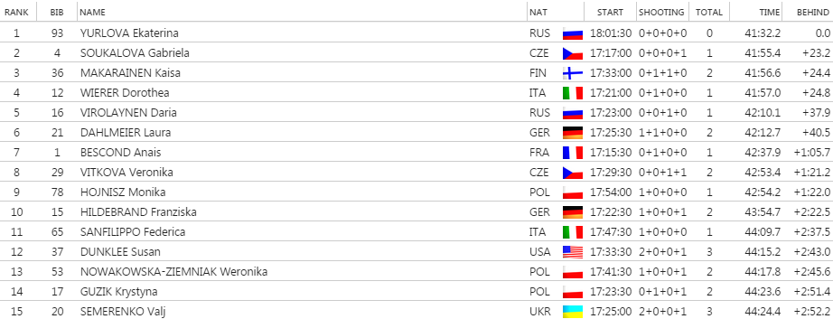 mskontiolahtizenyindividual