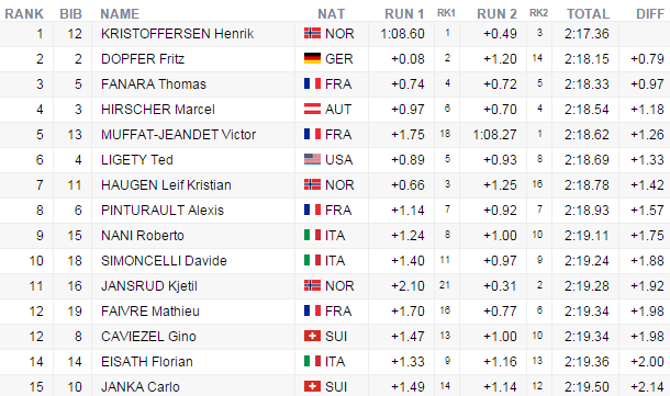 obrakmuzimeribeltop15