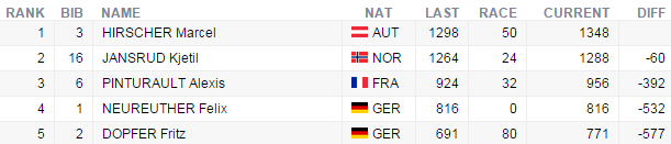 priebeznecelkovepoobrakumeribelmuzi1415