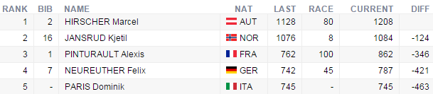 priebeznecelkoveporadiemuzipoobrakukranjskagora