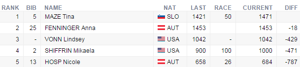 priebeznecelkovezenyposlalomevmeribeli