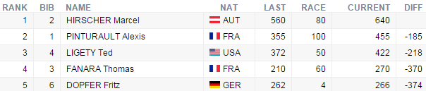 priebezneporadieobrakmuzipoobrakukranjskagora