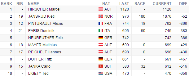 top10spposupergvkvitfjelli