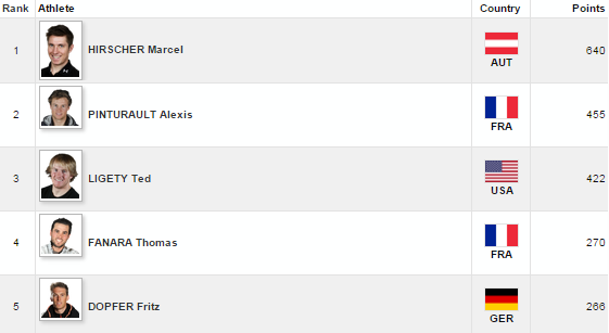 top5muziobrovskyslalompredmeribel