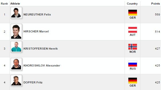 top5muzislalompredmeribel