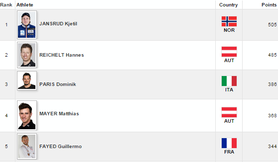 top5muzizjazdpredmeribel