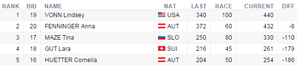 top5priebeznedisciplinaposuperggapa