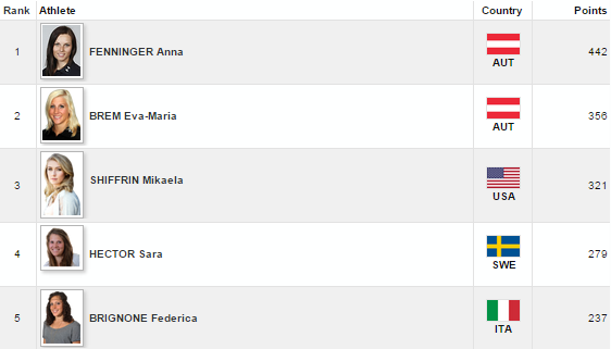 top5zenysobrovskyslalompredmeribel