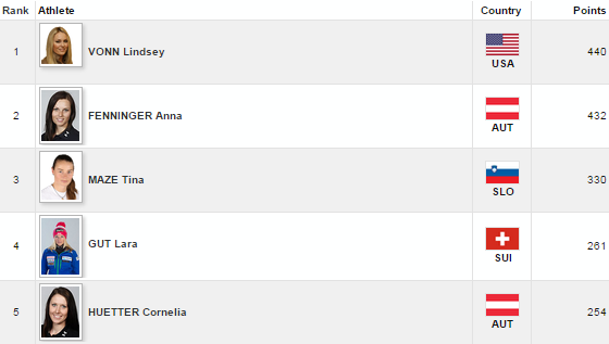 top5zenysupergpredmeribel