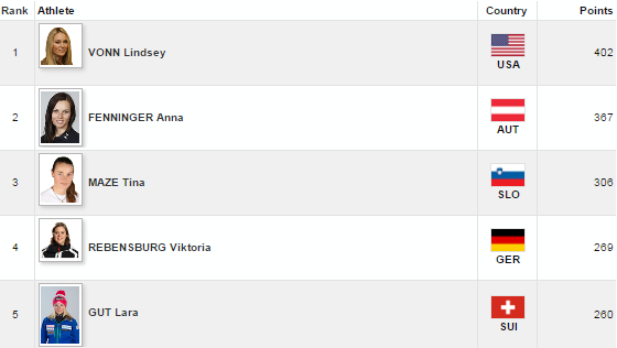 top5zenyzjazdpredmeribel