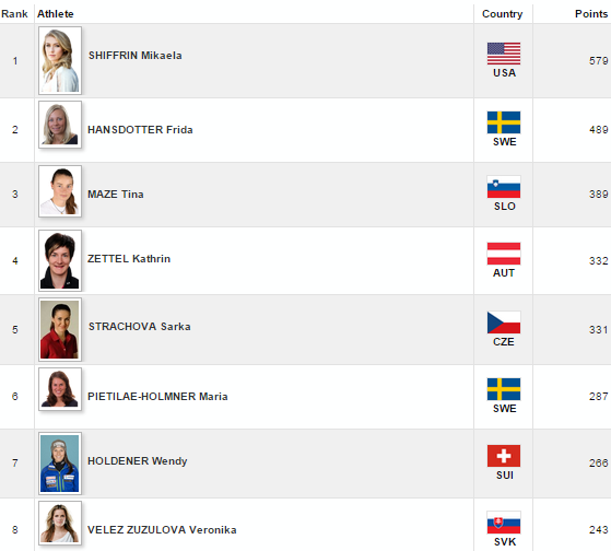 top8zenyslalompredmeribel