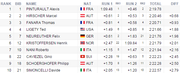 vysledkyobrakmuzikranjskagora