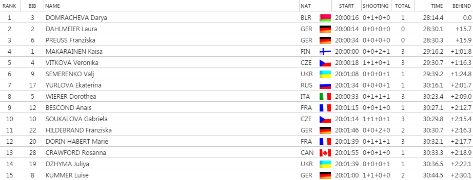 zenyvysledkystihackachantymansijsk