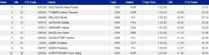 zjazdjuniorkyhafjell