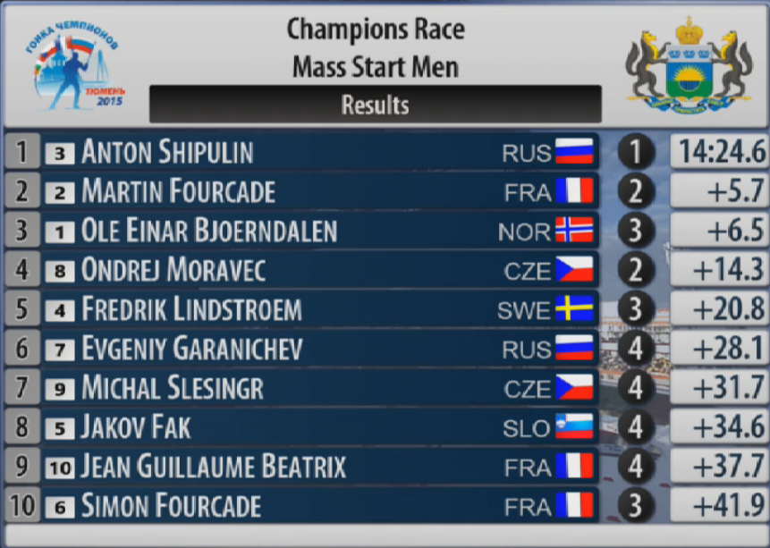 pretekysampionovmuzimasak