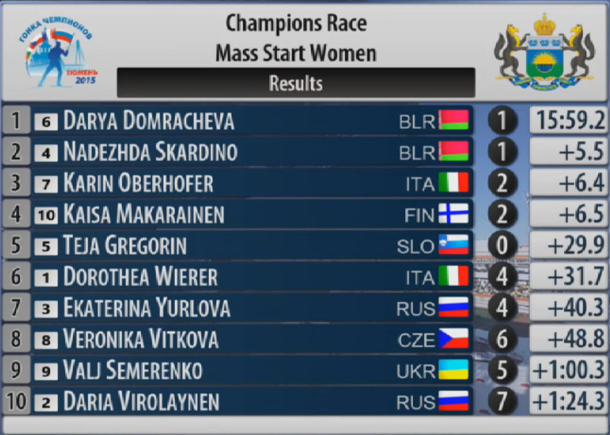 pretekysampionovzenymasak