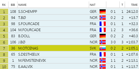 martinotcenassprintsjusjoen15