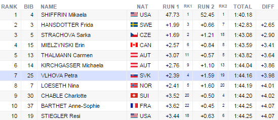 vysledkyaspenslalompeta7