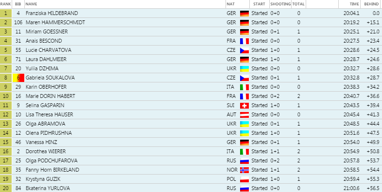 hildebrandovapremierahochfilzen