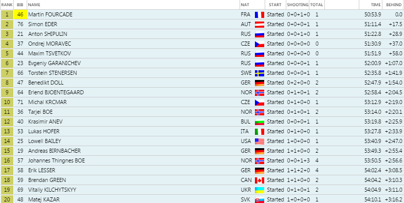 kazartop20ruhpolding