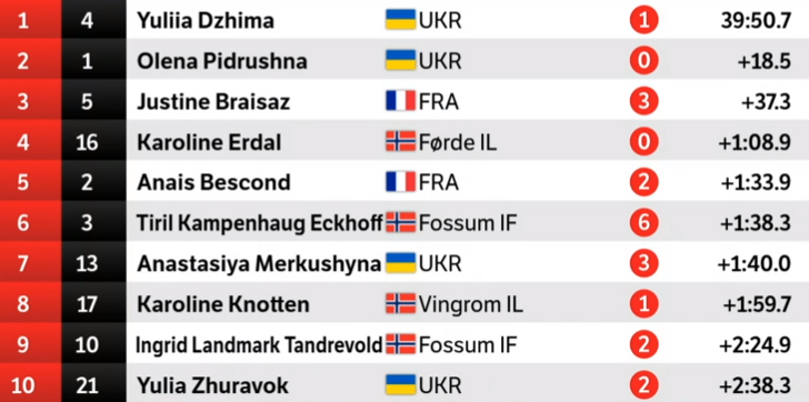 sjusjoen16masakzeny