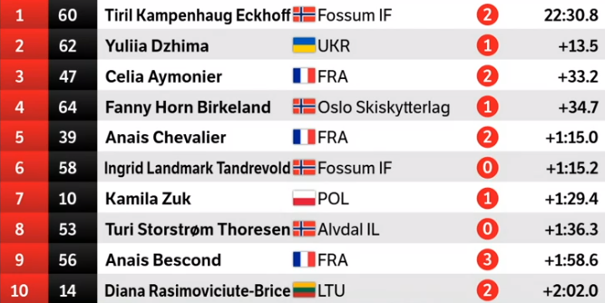 vysledkysjusjoenzenysprint16