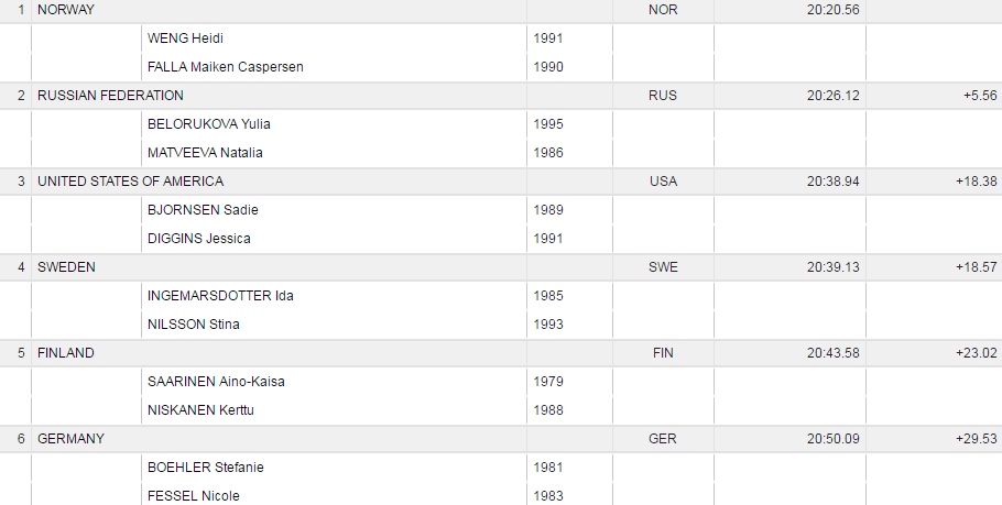 norkytimsprintlahti