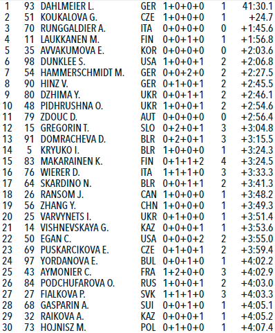 top30individualzenyhochfilzen17
