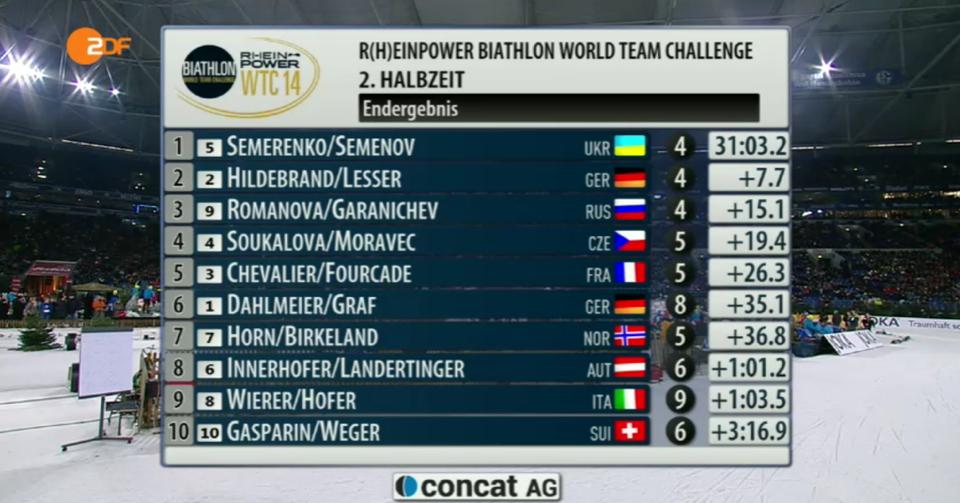 Biatlonová exhibícia v Schalke pre Ukrajinu